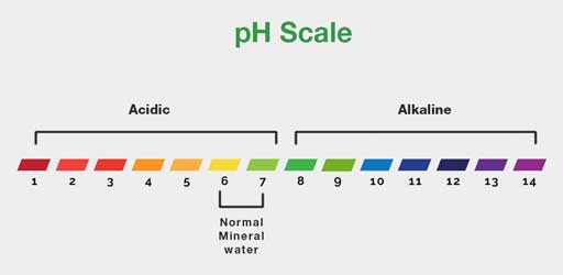 ph air mineral